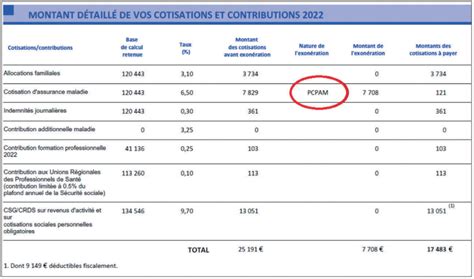 comptabilisation cotisation urssaf tns.